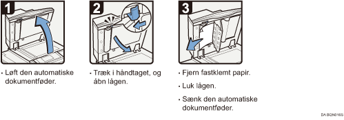 Illustration af fremgangsm&aring;den