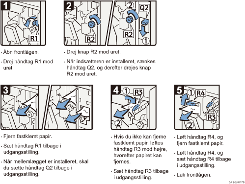 Illustration af fremgangsm&aring;den