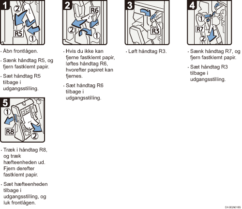 Illustration af fremgangsm&aring;den