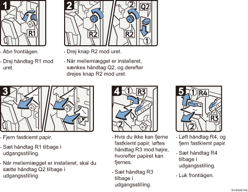 Illustration af fremgangsm&aring;den