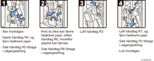 Illustration af fremgangsm&aring;den