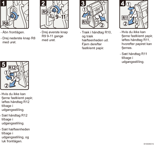Illustration af fremgangsm&aring;den