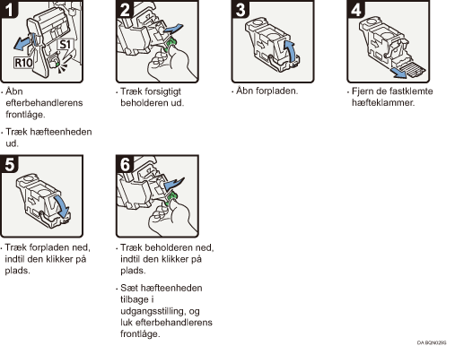 Illustration af fremgangsm&aring;den