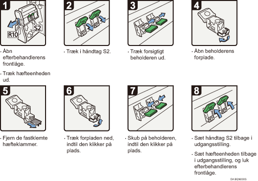 Illustration af fremgangsm&aring;den
