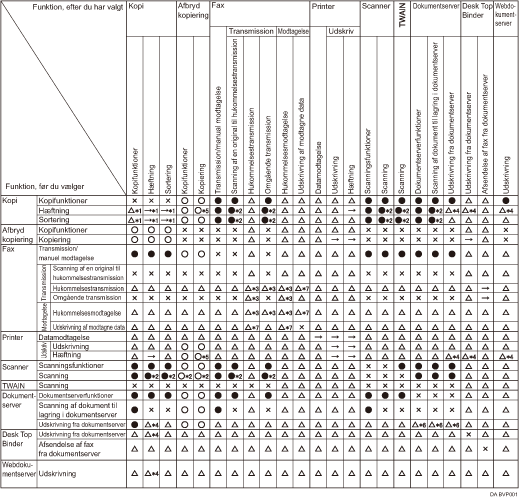 Diagrammet over funktionskompatibilitet