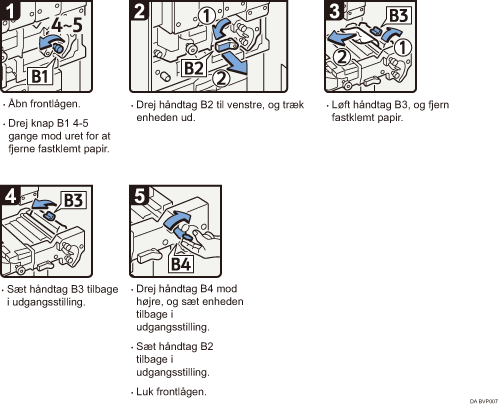 Illustration af fremgangsm&aring;den