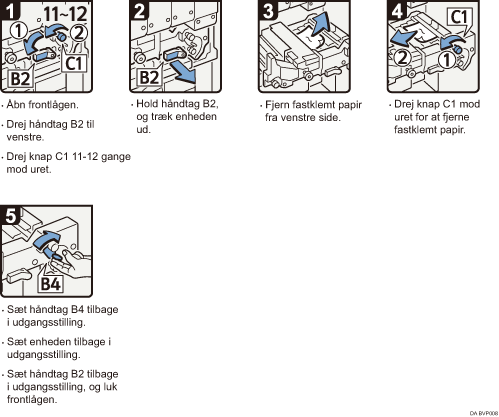 Illustration af fremgangsm&aring;den