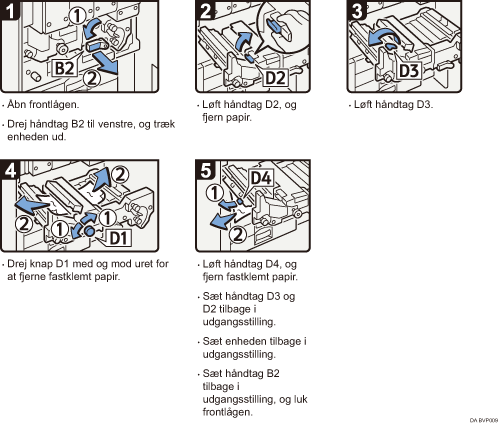 Illustration af fremgangsm&aring;den