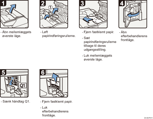 Illustration af fremgangsm&aring;den