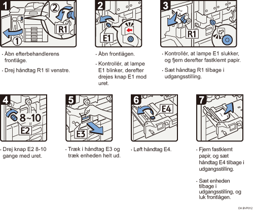 Illustration af fremgangsm&aring;den