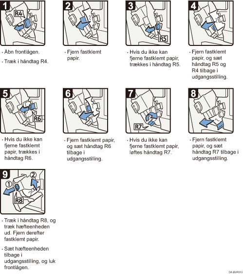 Illustration af fremgangsm&aring;den