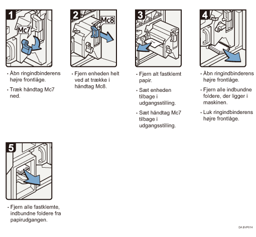 Illustration af fremgangsm&aring;den