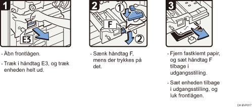 Illustration af fremgangsm&aring;den