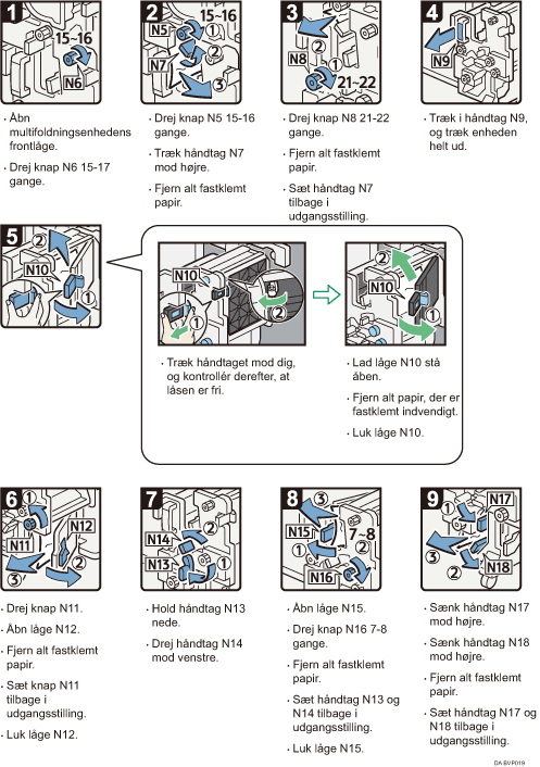 Illustration af fremgangsm&aring;den
