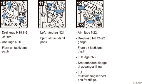 Illustration af fremgangsm&aring;den