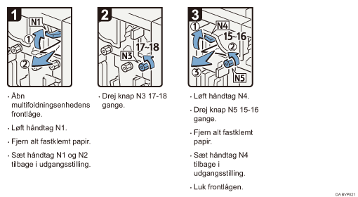 Illustration af fremgangsm&aring;den
