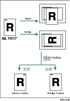 Die Abbildung zeigt die Vorlagenausrichtung