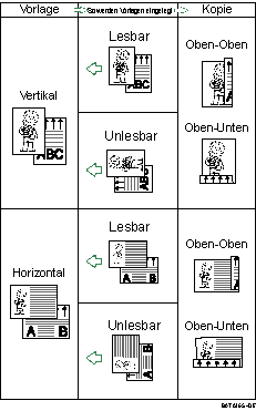Die Abbildung zeigt die Duplex-Funktion