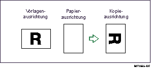 Die Abbildung zeigt die Funktion Kopie drehen