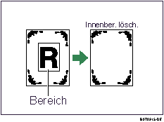 Abbildung zu Innenbereich entfernen