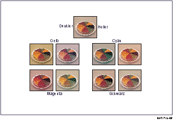 Abbildung der Farbeinstellung