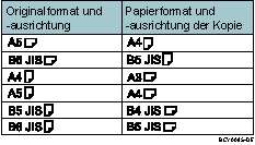 Abbildung der Funktion Doppelkopien