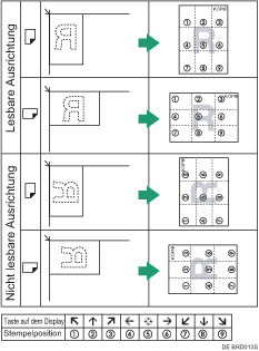 Die Abbildung zeigt die Stempelposition