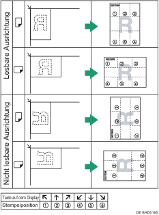 Die Abbildung zeigt die Stempelposition