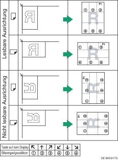 Die Abbildung zeigt die Stempelposition