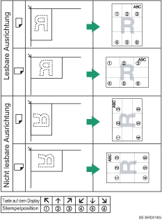 Die Abbildung zeigt die Stempelposition