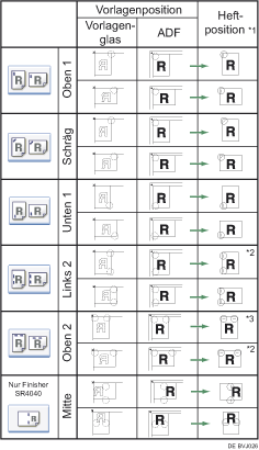 Die Abbildung zeigt die Hefterposition