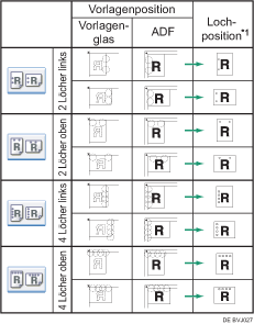 Die Abbildung zeigt die Lochungsposition
