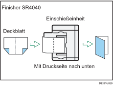 Abbildung der Funktion Broschüre/Magazin