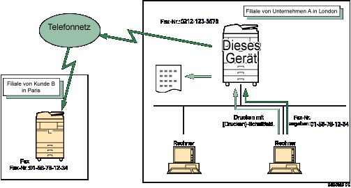 Abbildung Versenden von Faxdokumenten über Computer