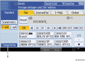 Nummerierte Abbildung des Bedienfelds