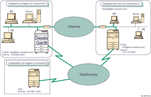 Abbildung zum Internet-Fax