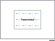 Illustration des Faserverlaufs