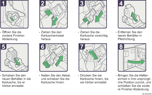 Abbildung des Verfahrens