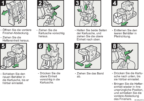 Abbildung des Verfahrens