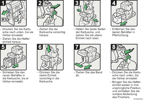 Abbildung des Verfahrens