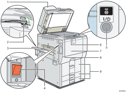 Nummerierte Abbildung des Hauptgeräts