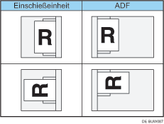 Abbildung: Papierausrichtung in der Einschießeinheit