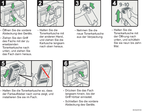 Abbildung des Verfahrens