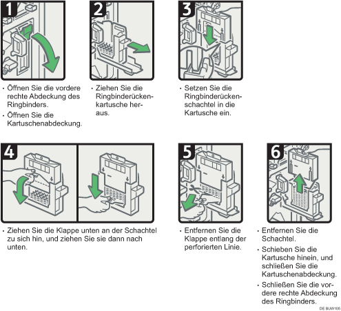 Abbildung des Verfahrens