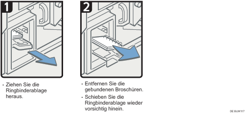 Abbildung des Verfahrens
