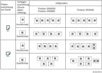 Die Abbildung zeigt die Heftposition