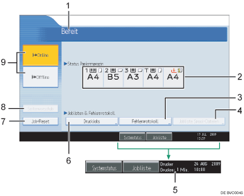 Abbildung Bedienfeldanzeige