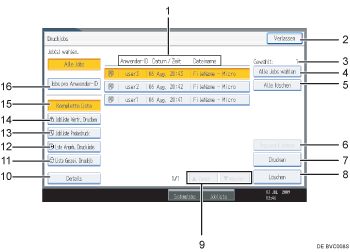 Nummerierte Abbildung der Bedienfeldanzeige