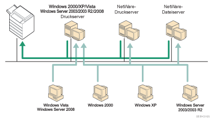 Die Abbildung zeigt die Verwendung des Netzwerks