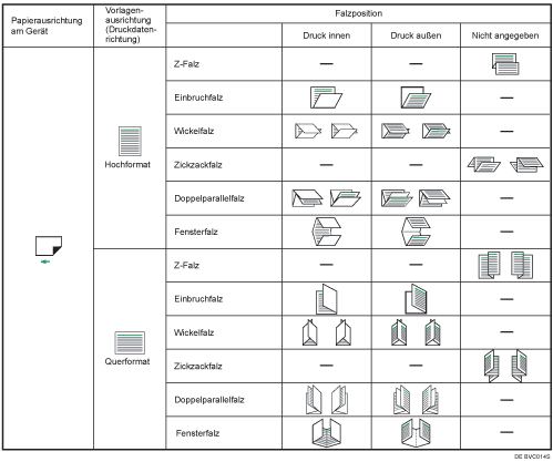 Abbildung Falzposition